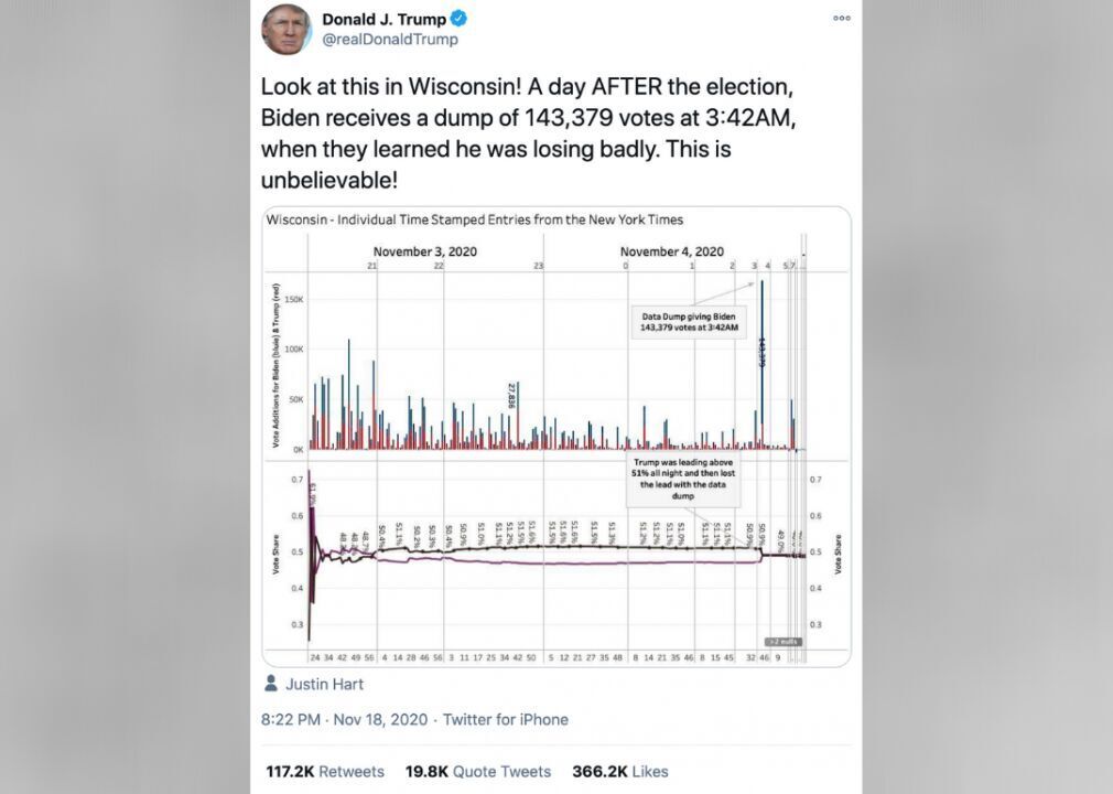 #48. Fraud in Wisconsin